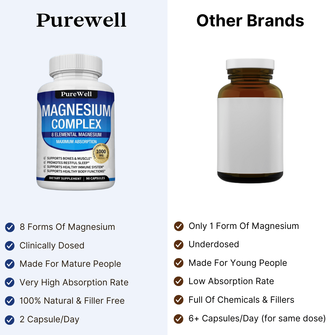 Original Magnesium 8-in-1 Complex